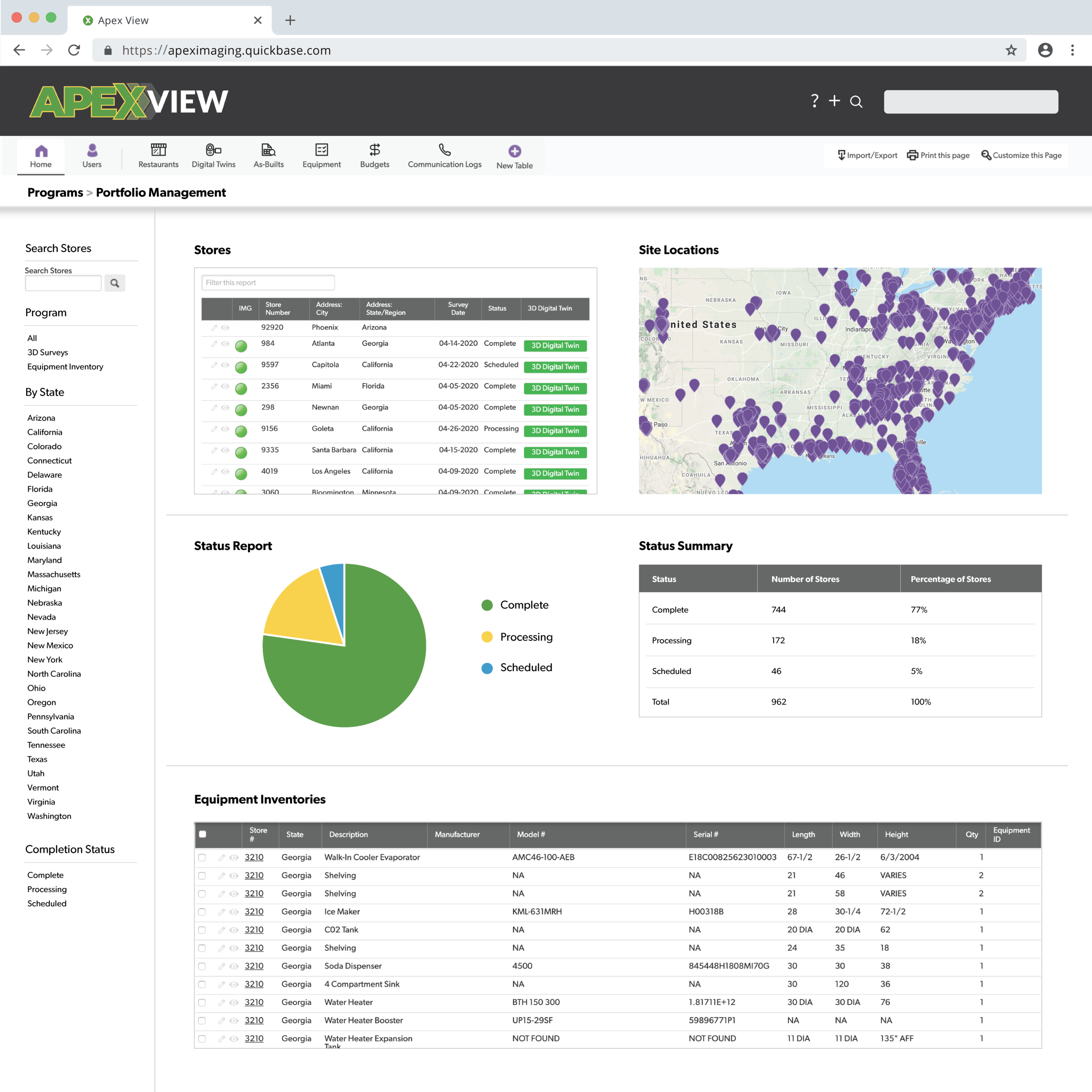 A DASHBOARD OF DATA